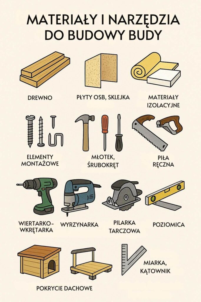 Materiały i narzędzia do budowy budy dla psa