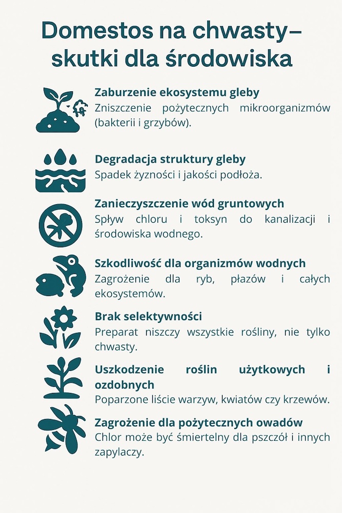 domestos na chwasty - oddziaływanie na środowisko 
